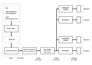 2014audio system