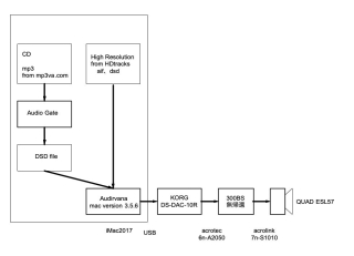 2019audio system ESL57 300B