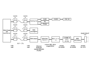 2022audio system 暮れESL57 