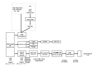 2024spring audio systemESL57  